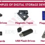 12 Examples Of Storage Devices
