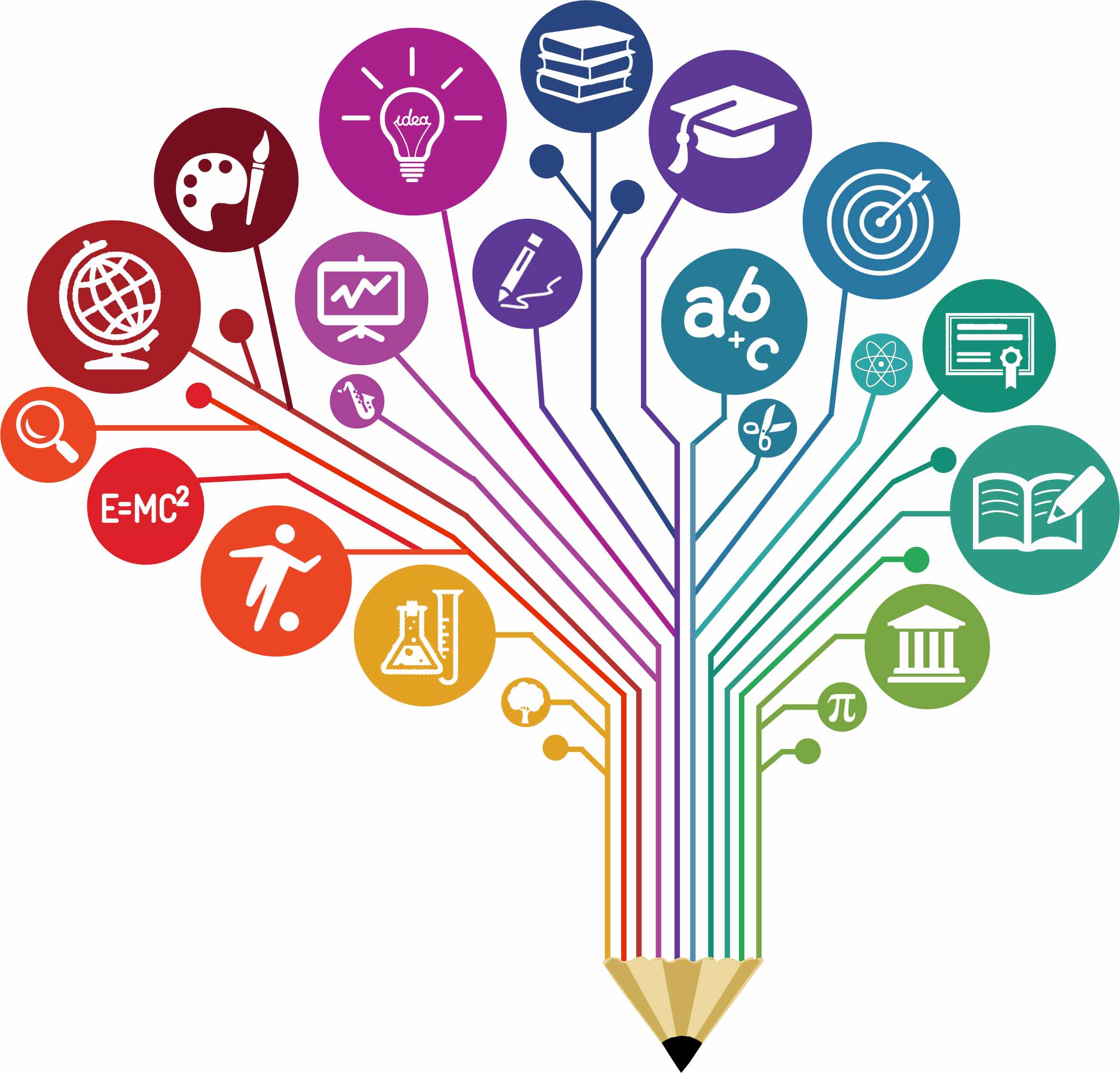 Representation of educational Design