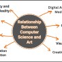 Relationship Between Computer Science And Art