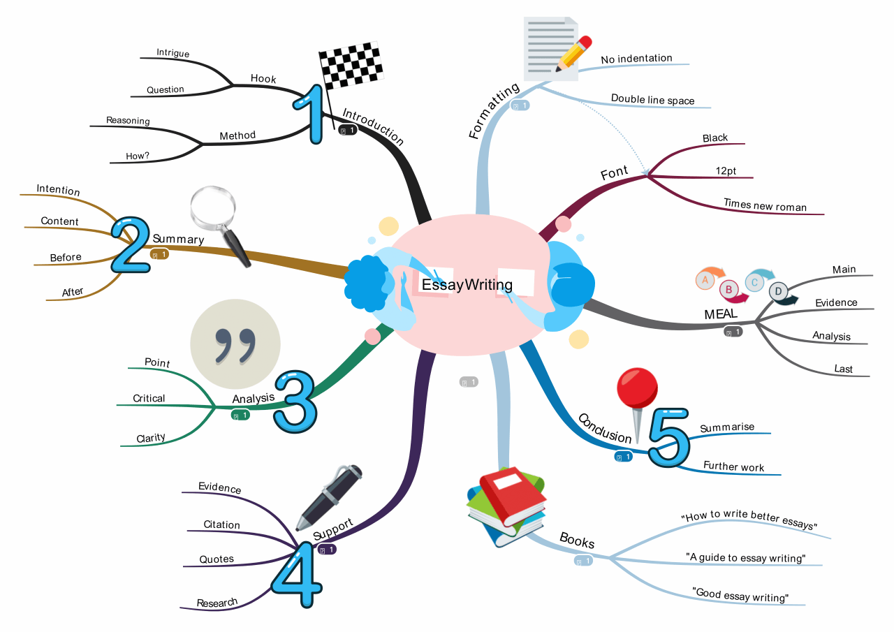 Mind Mapping: Students’ Thinking Tool - EduLearn2Change