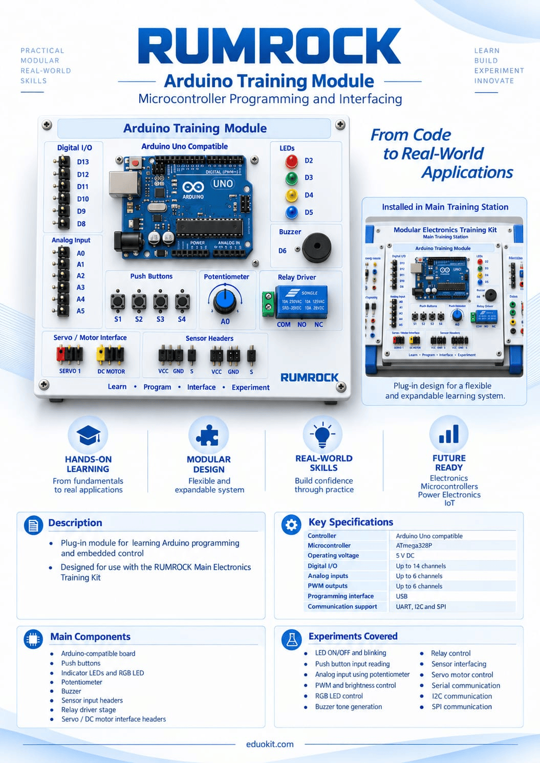 Modular Electronics Training System