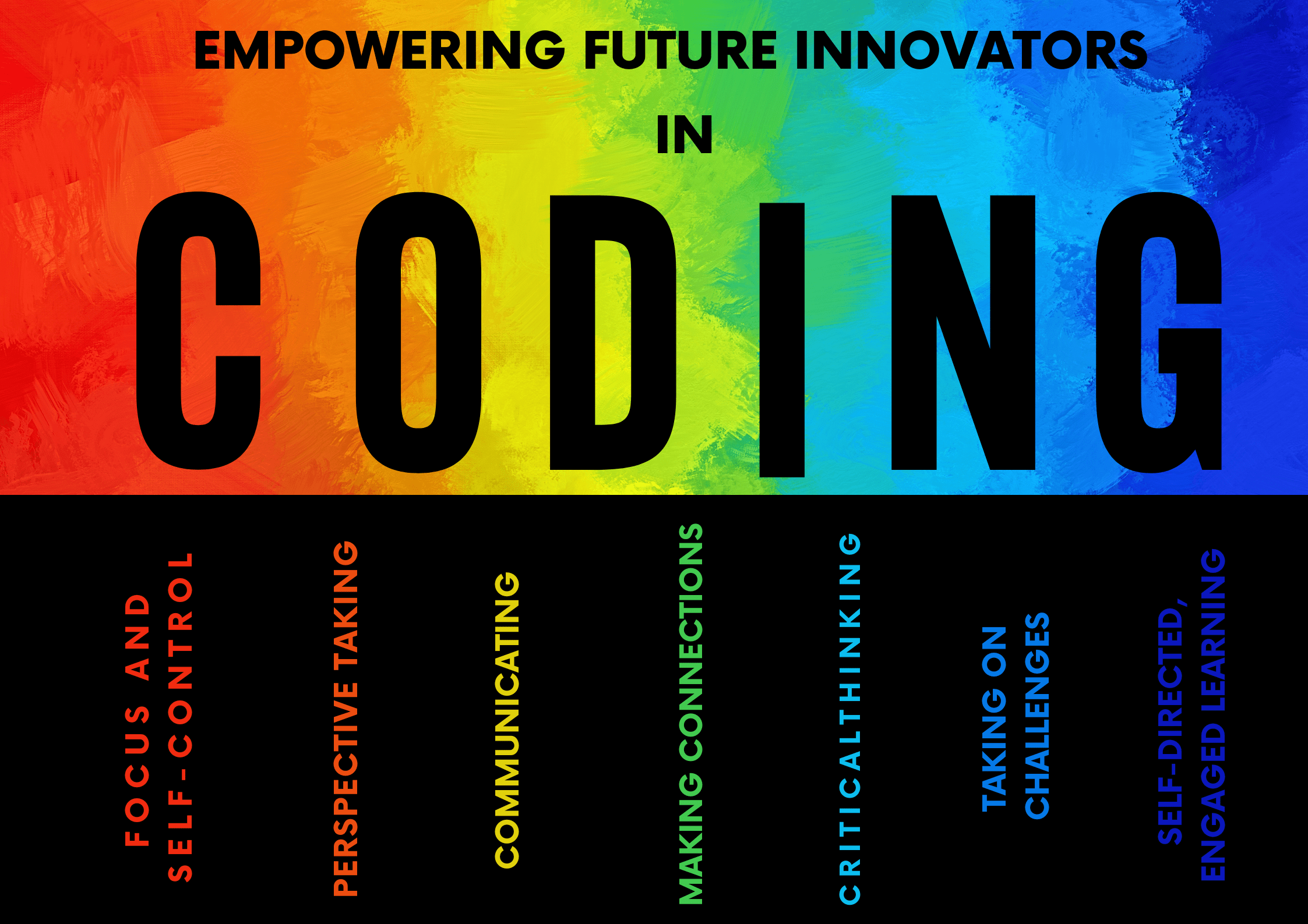 The Intersection of "Mind in the Making" and Coding Education