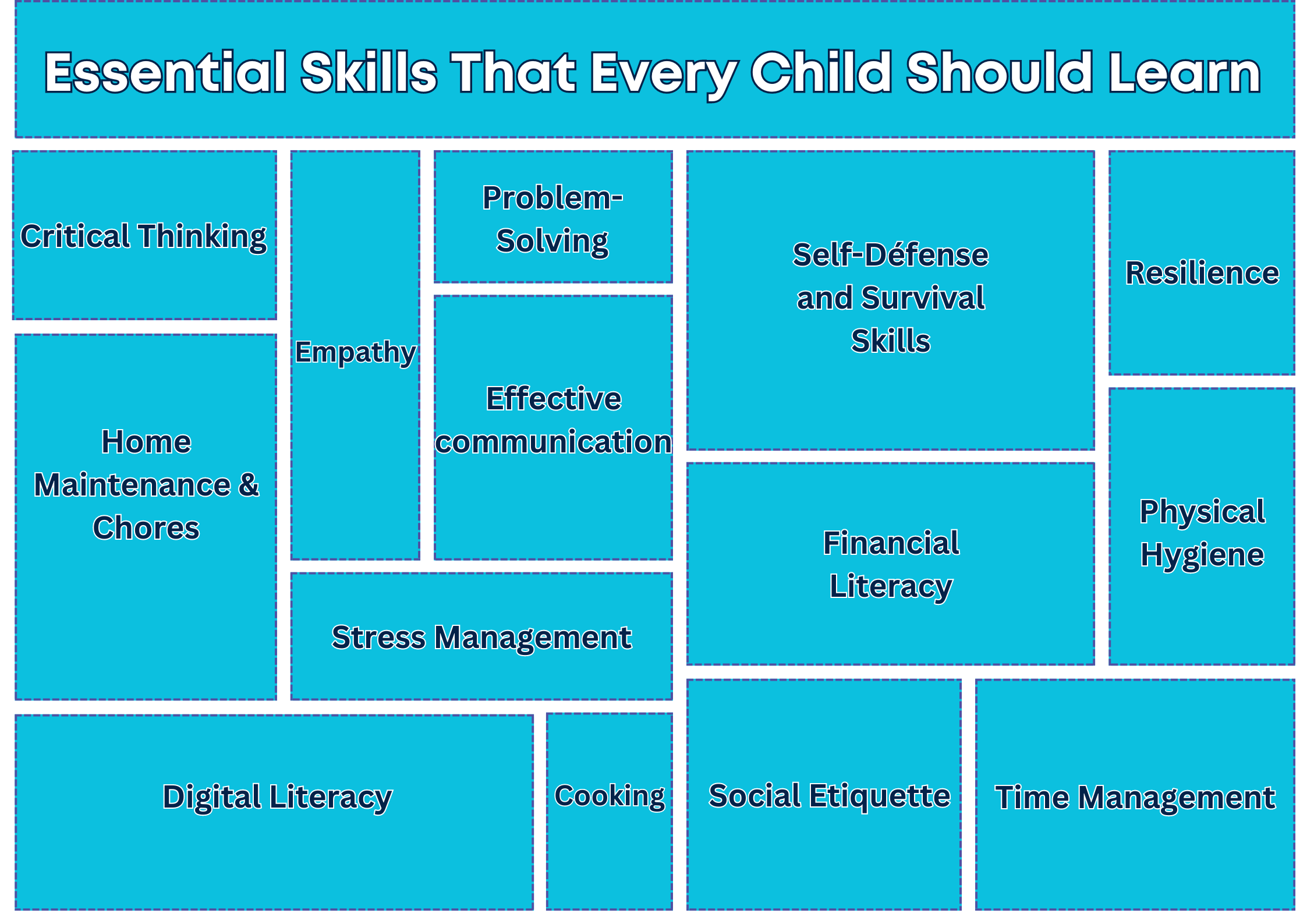Essential Skills