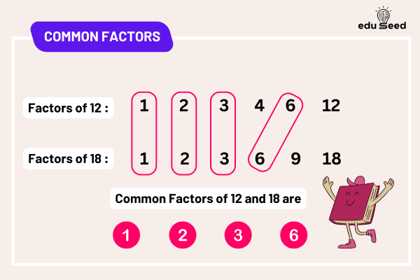 Common factors of 12 and 18