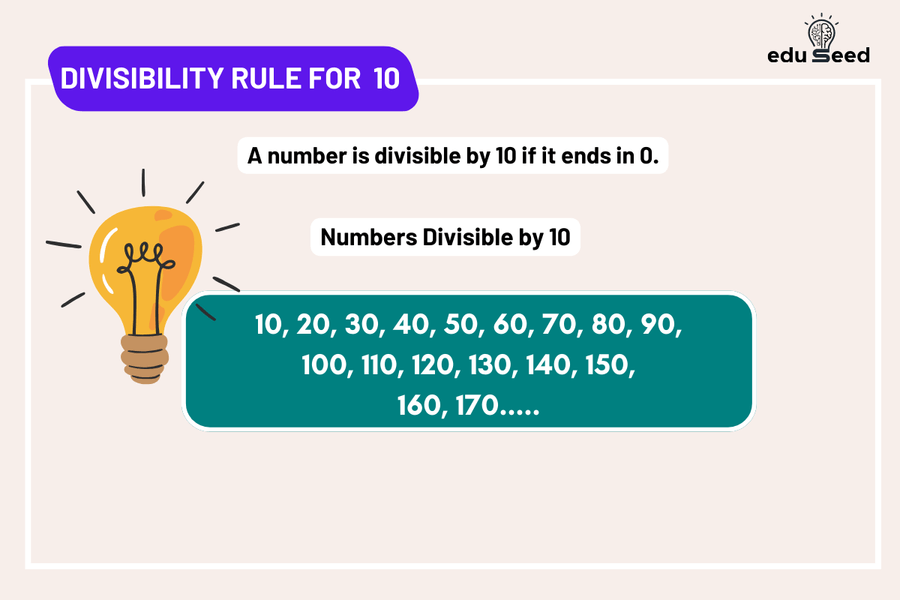 An infographic illustrating the divisibility rule for 10, showing examples of numbers with their last digits highlighted.