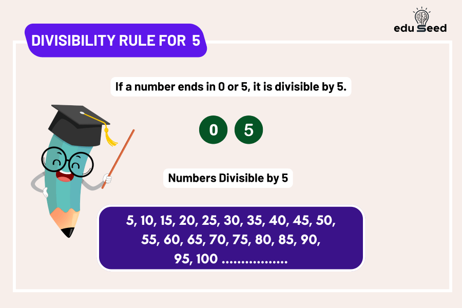 An infographic illustrating the divisibility rule for 5, showing examples of numbers with their last digits highlighted.