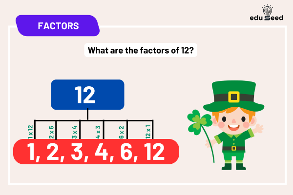 Numbers that divide 12 evenly