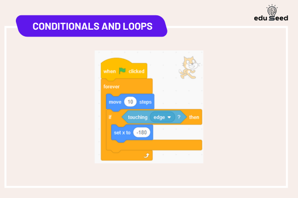 An image which represents loops and conditions in scratch