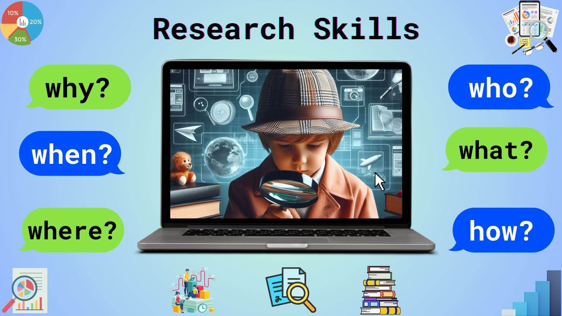 Developing Research Skills in Kids