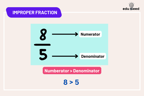 Improper Fractions