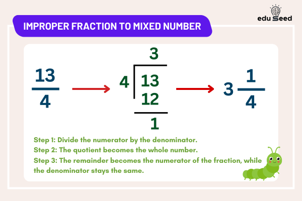 Improper Fraction To Mixed Number