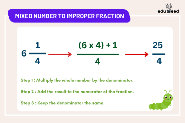Mixed NUMBER to improper fraction