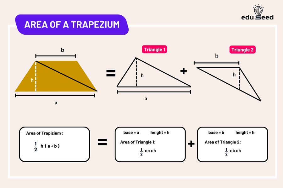 calculating the area of a trapezium, average of the bases times the height.