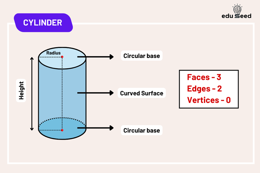 3D model of a cylinder