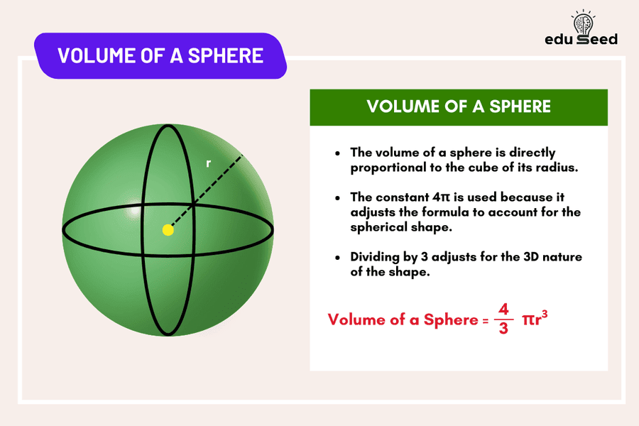 Formula for calculating the volume of a sphere