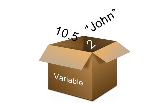 An open cardboard box labeled "Variable" with different data types, including the number 2, the decimal 10.5, and the string "John" emerging from it.e