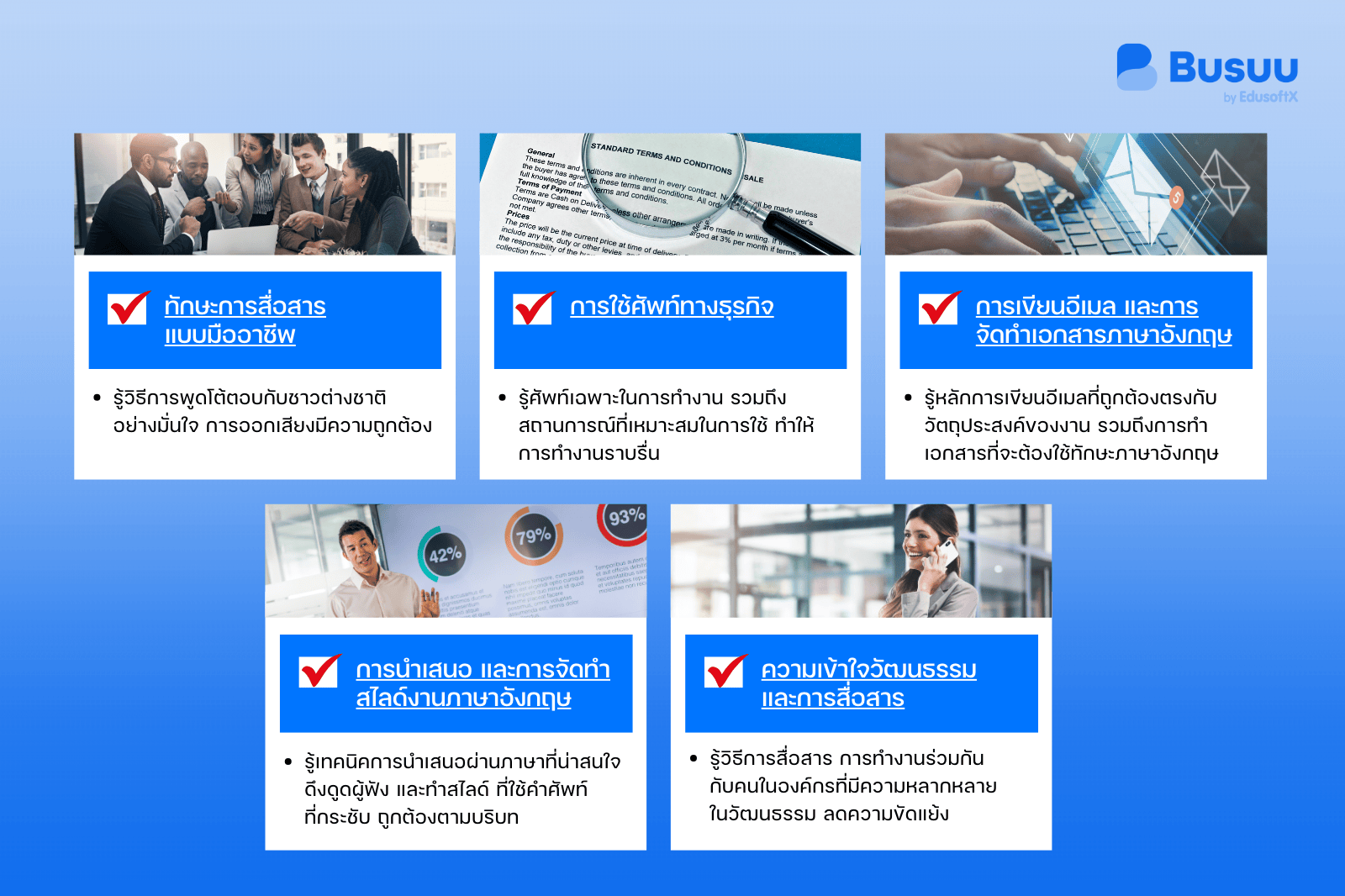 EdusoftX_Checklist_Skill_2024_2