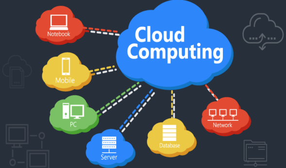 What is the Salary for Cloud Computing Specialists in Malaysia?