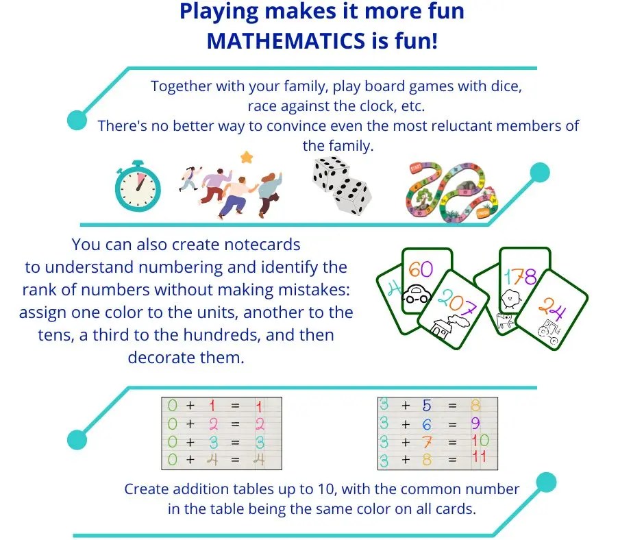 creation-playing-fun- maths-tt-edyka