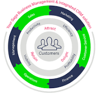 crm software integration