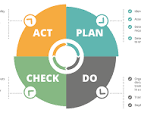 quality management
