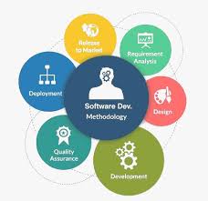 software development methodology