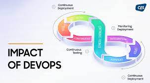 devops software development
