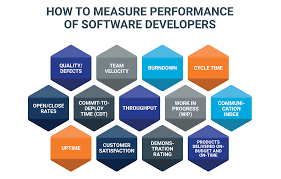 software development metrics