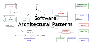 software design in software engineering