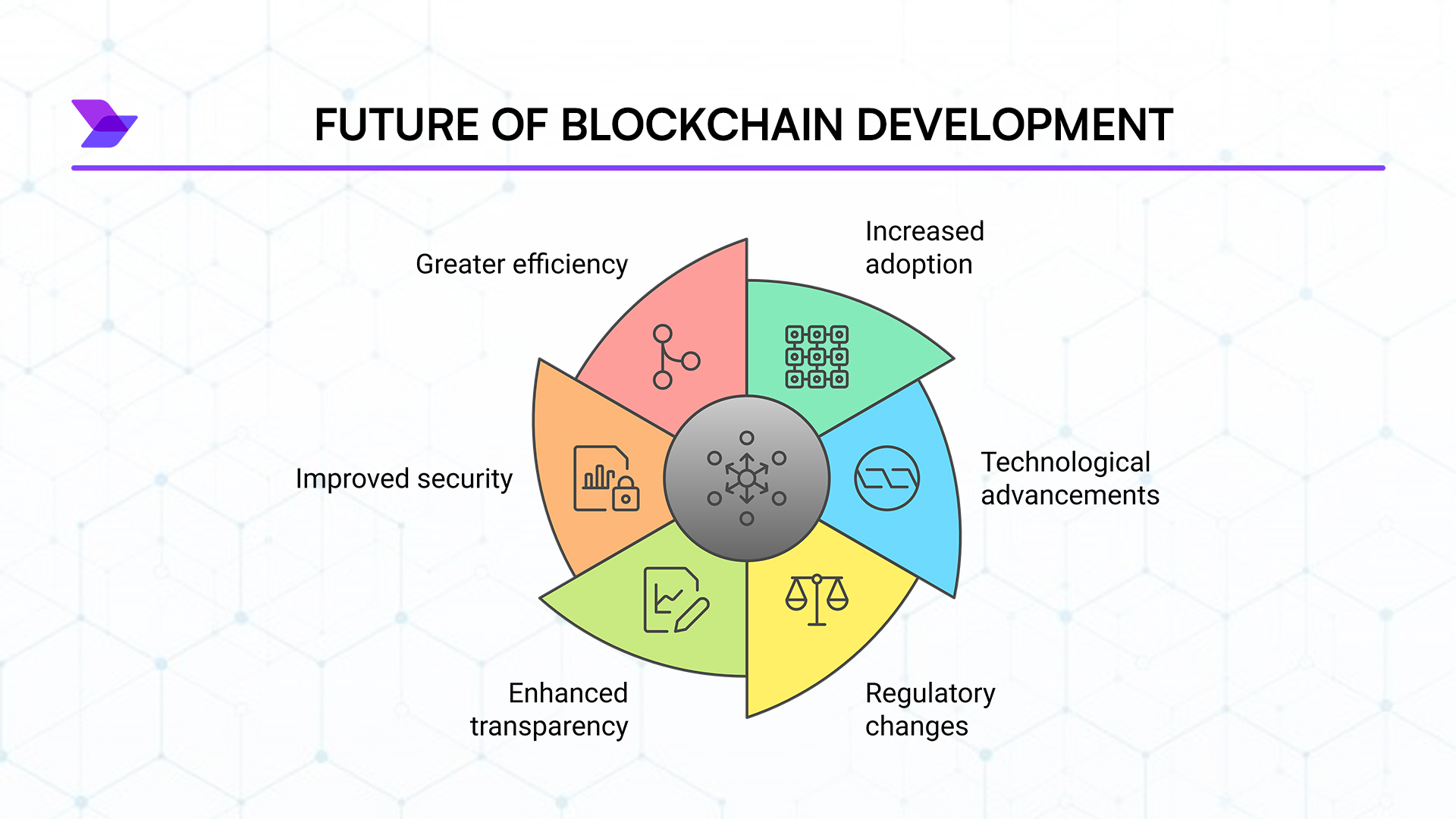 blockchain software development