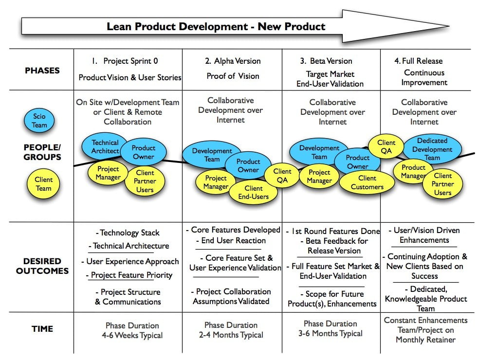 implementing lean software development