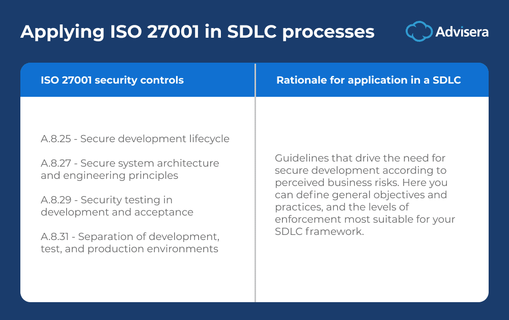 iso software development