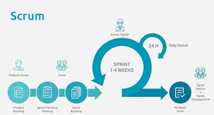 modern software development