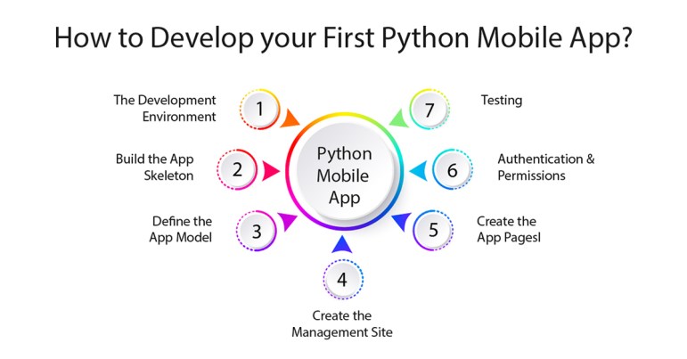 python android app development