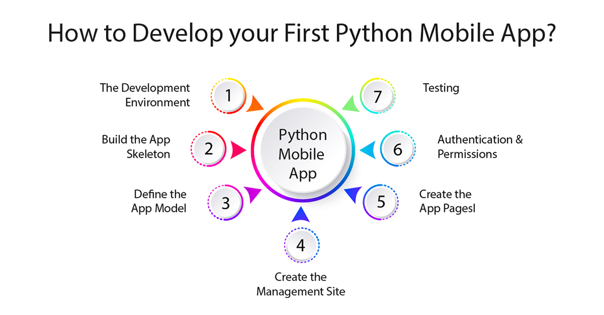 python android app development