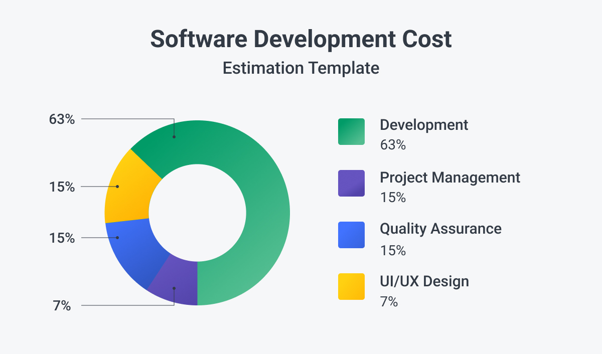 software development pricing