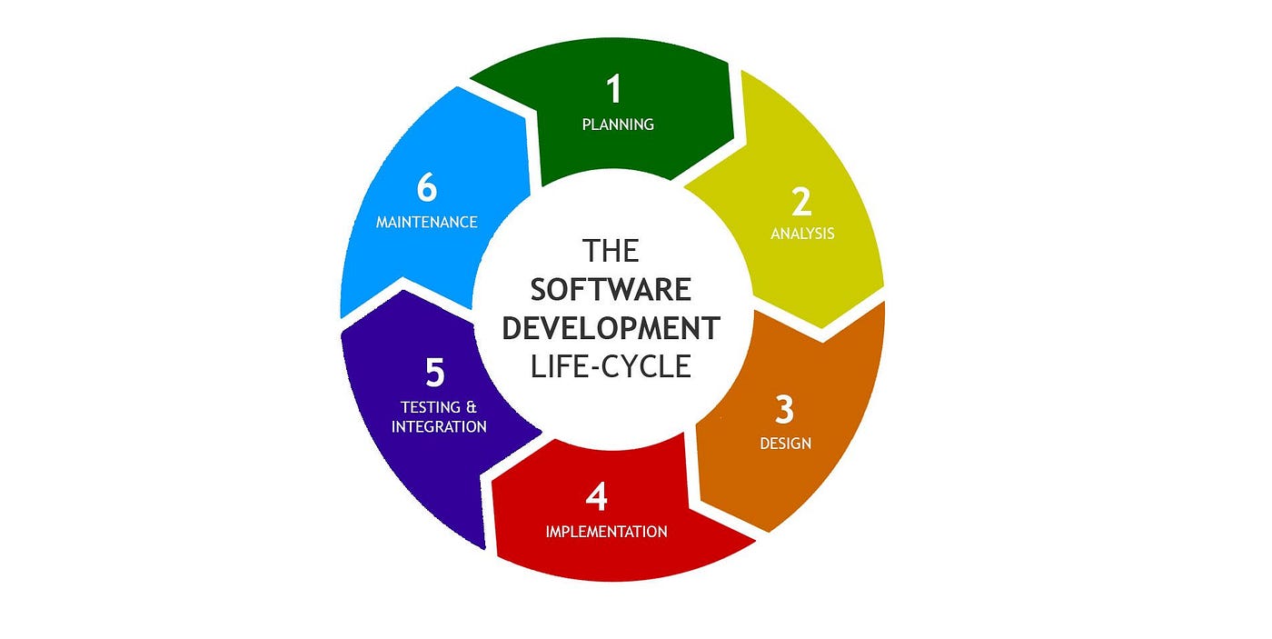 software development software