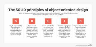 solid software development