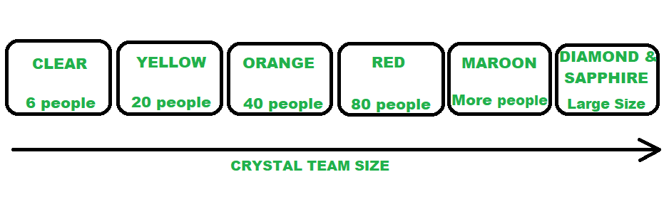 crystal software development