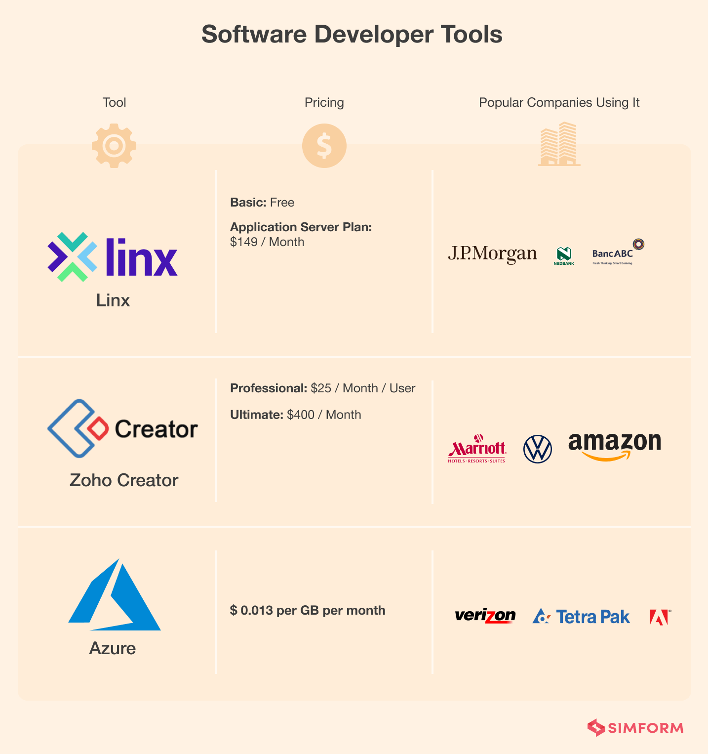 abc software development