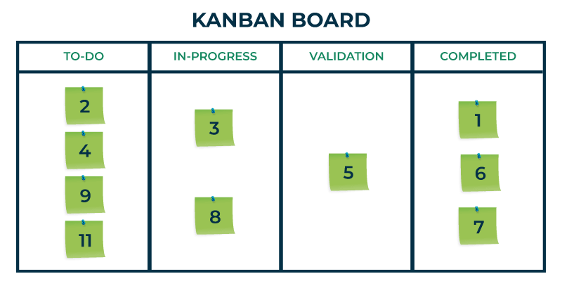kanban software development