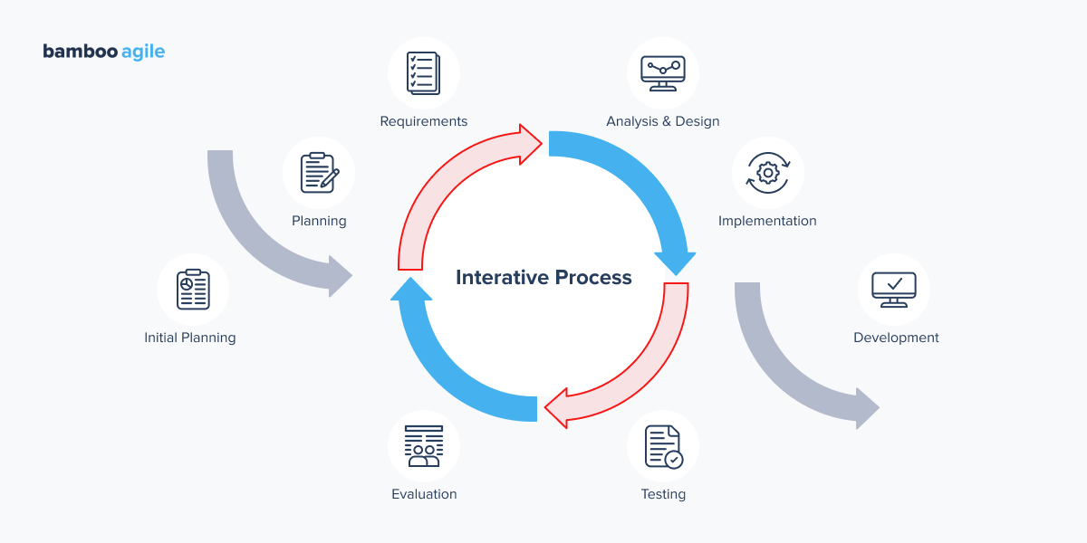 software development model