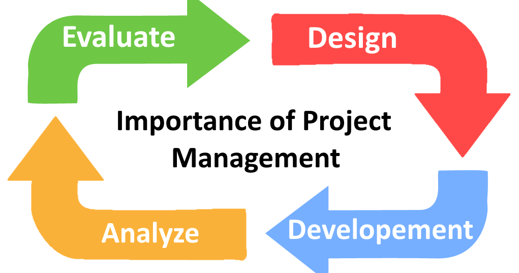 software development planning