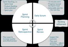 spike software development