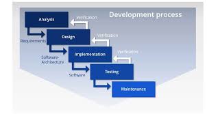 waterfall development
