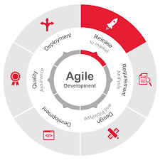 agile application development