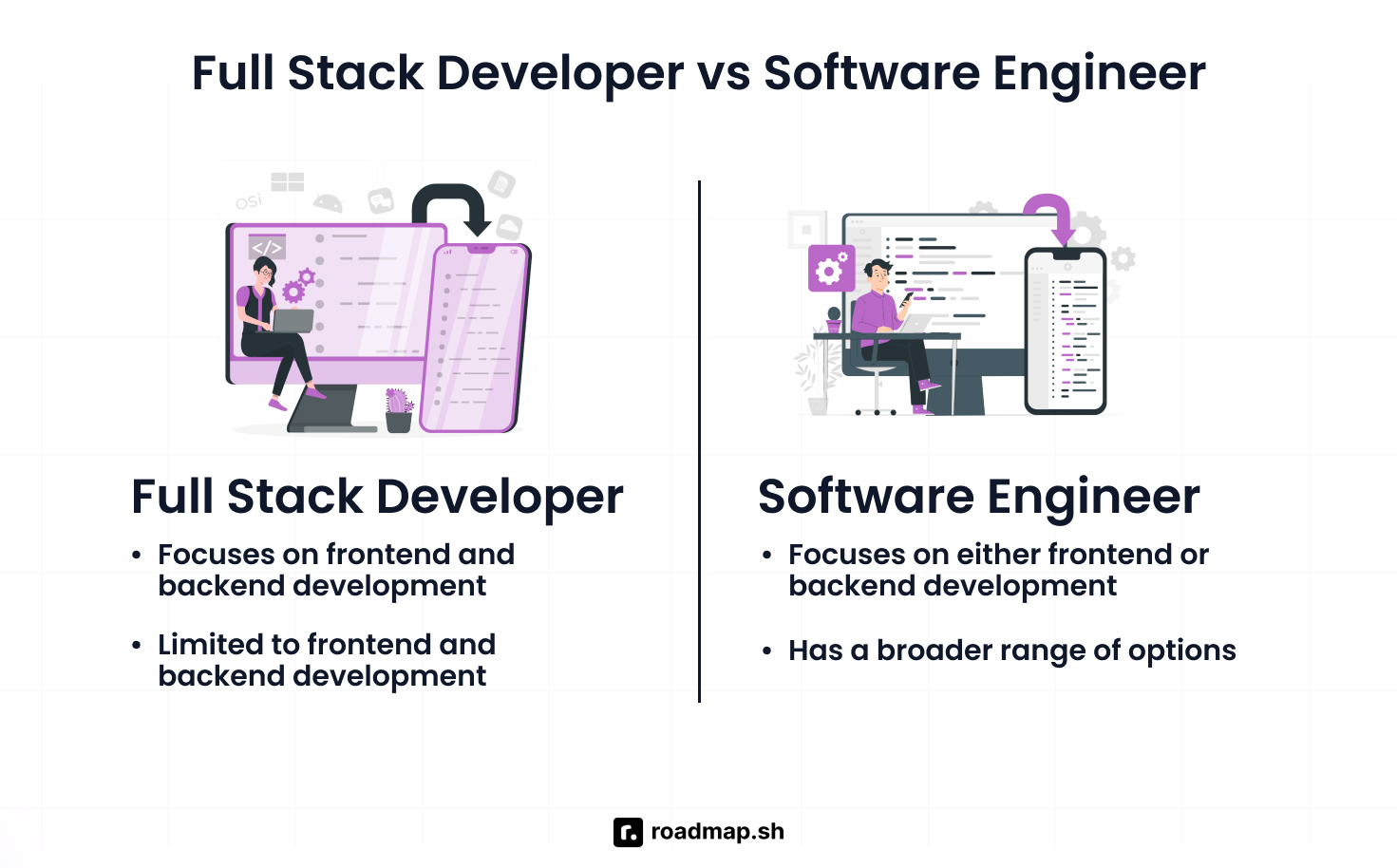 backend software engineer
