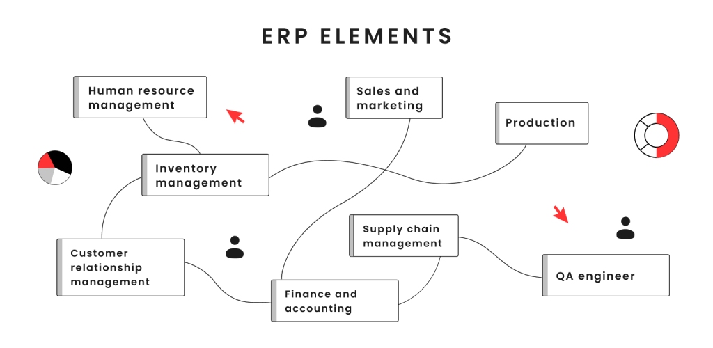 erp development