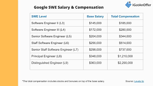 google entry level software engineer