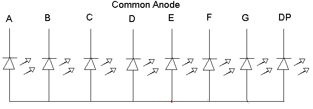 Seven Segment Display